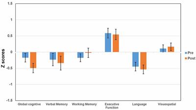 Cognitive Outcomes for Essential Tremor Patients Selected for Thalamic Deep Brain Stimulation Surgery Through Interdisciplinary Evaluations